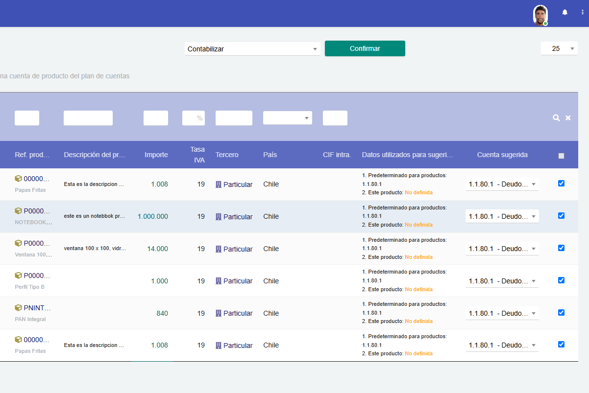 Flujo ventas a contabilidad