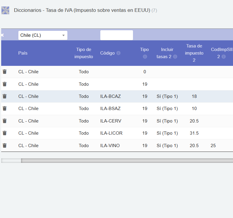 Reportes IVA Dolibarr