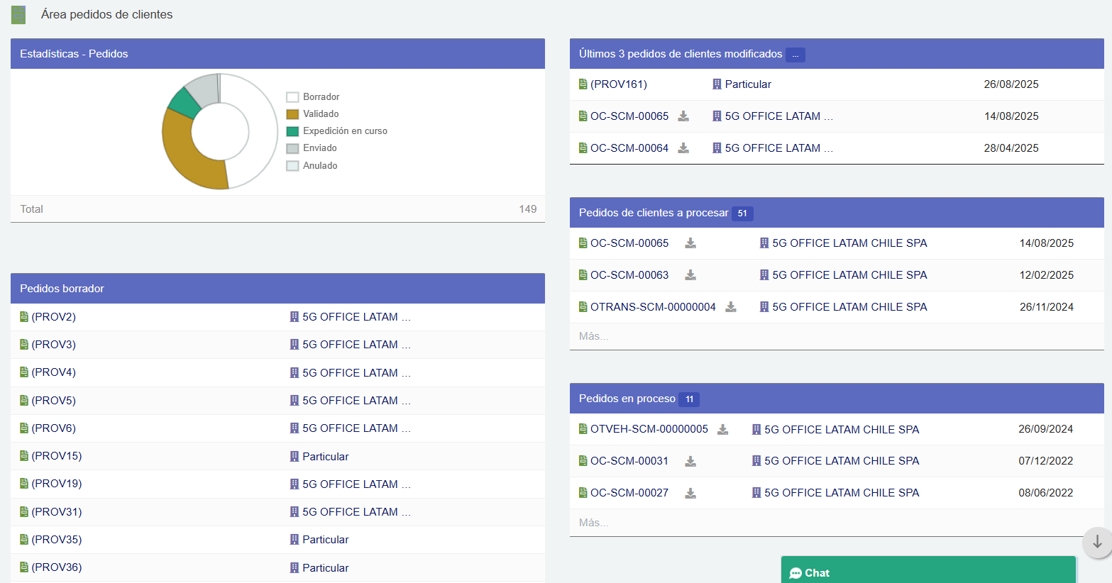 Panel de Pedidos de Clientes en Dolibarr