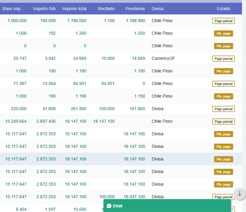 Documentos multimoneda Dolibarr