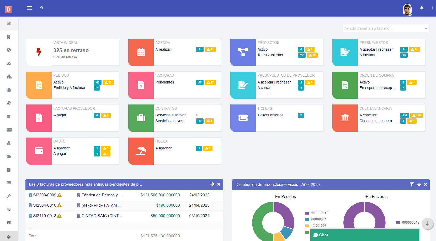 Dashboard de gestión DoliOne ERP