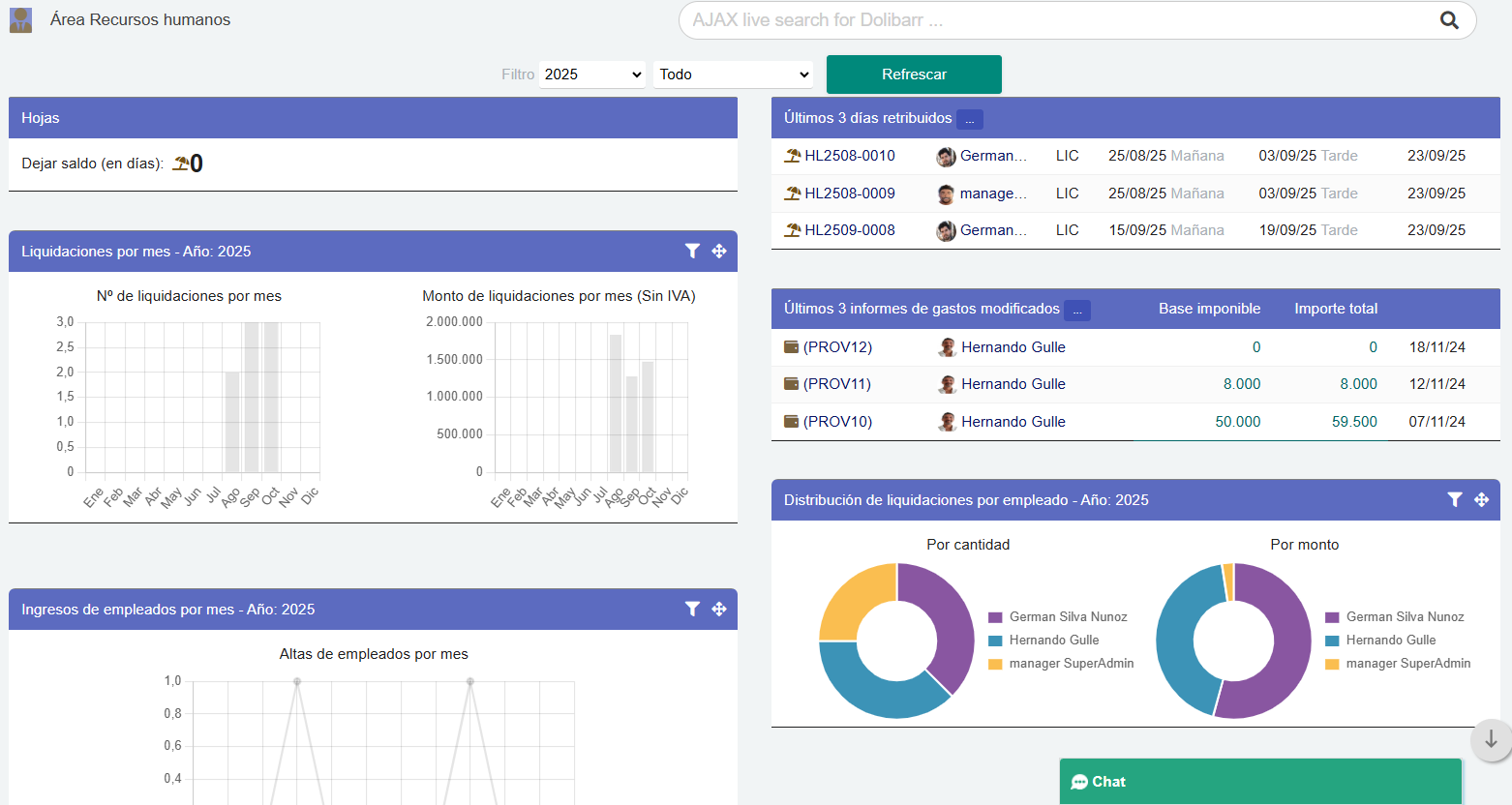 Módulo de Empleados