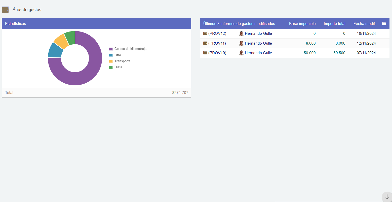 Rendición de gastos Dolibarr