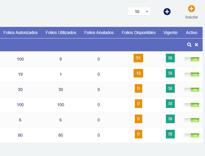 Gestión de folios DTE