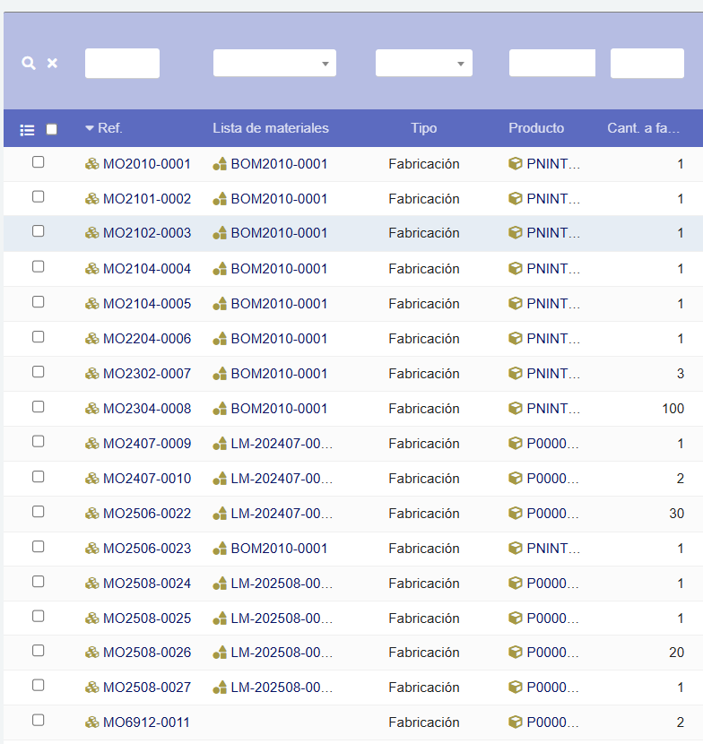 Órdenes de fabricación Dolibarr