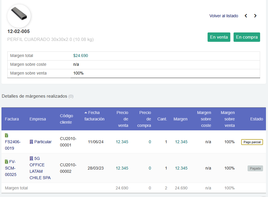 Análisis de márgenes Dolibarr
