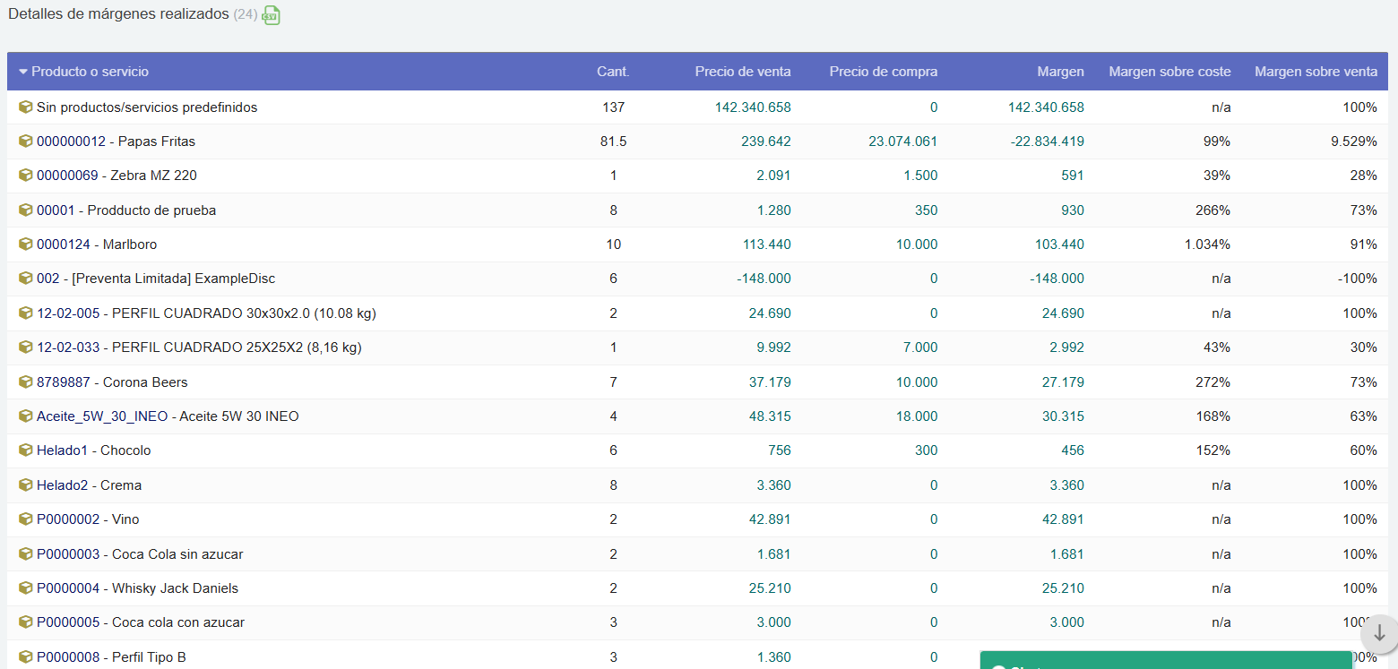 Panel de márgenes Dolibarr