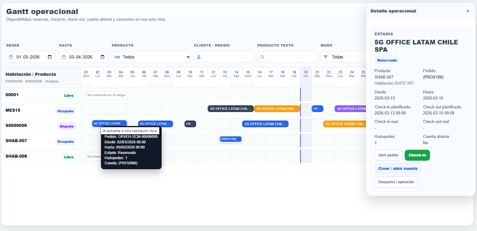 PMS para hoteles y arriendo de espacios en DoliOne