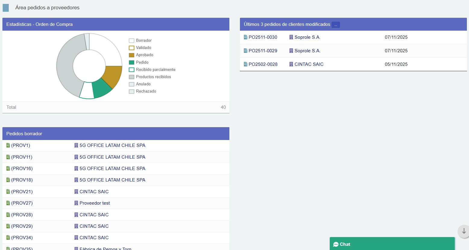 Órdenes de compra Dolibarr