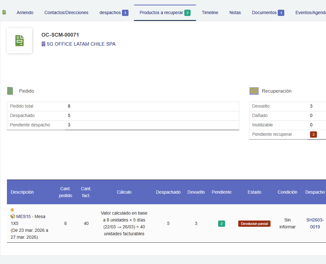 Despacho y devolución en arriendos