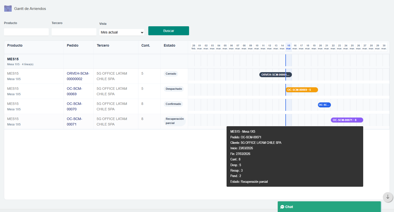 Gestión de arriendos en DoliOne