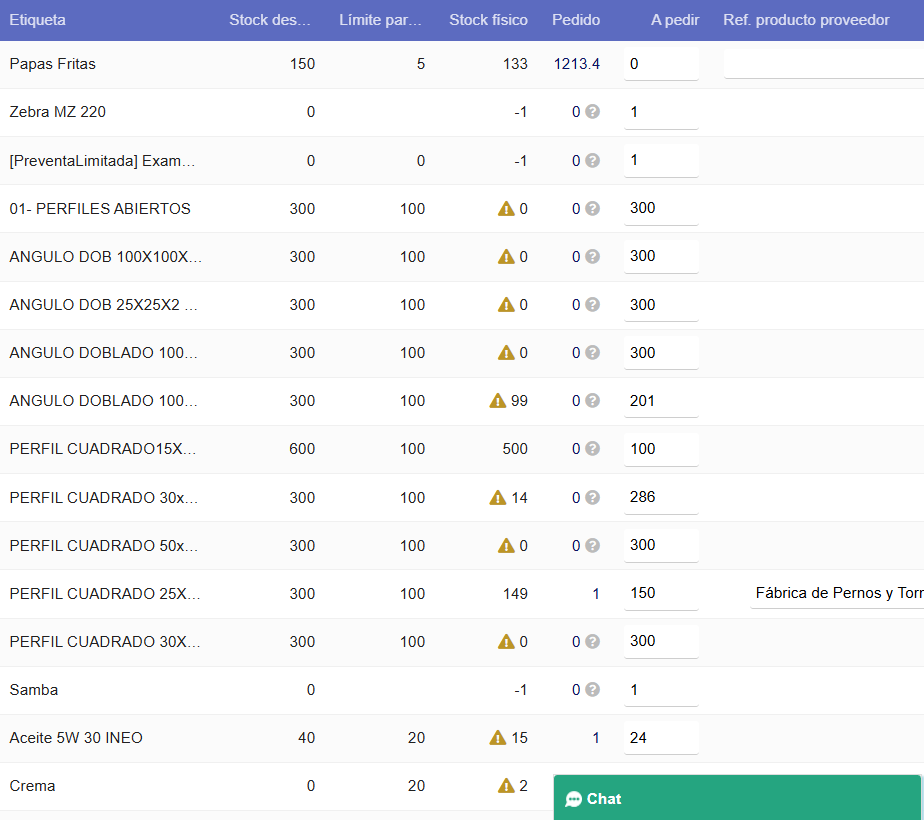 Sugerencias automáticas Dolibarr
