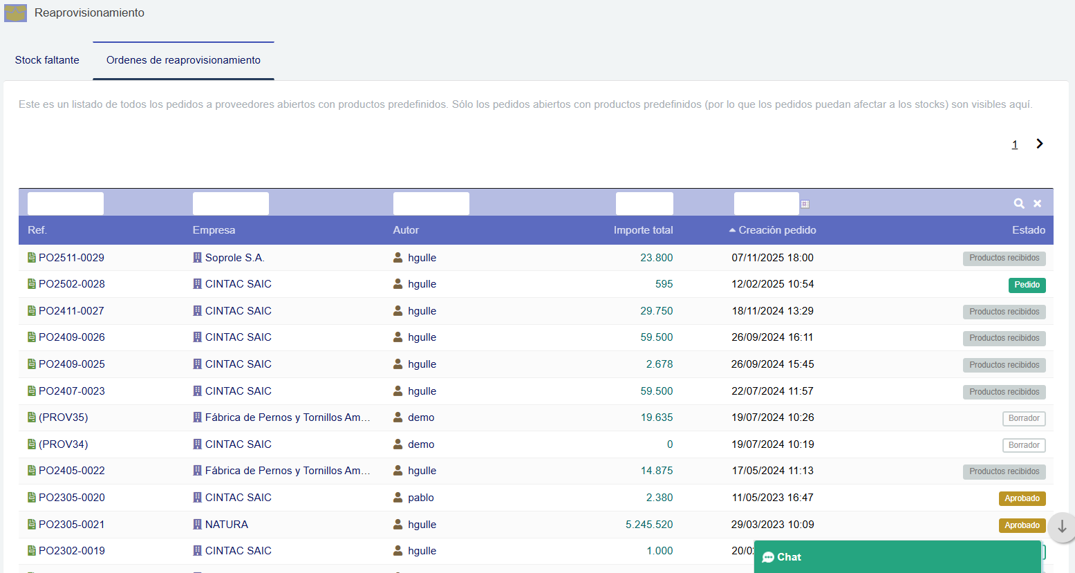 Reaprovisionamiento Dolibarr