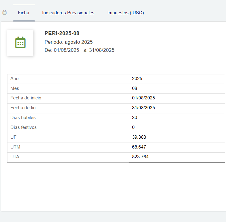 Parametrización de periodos