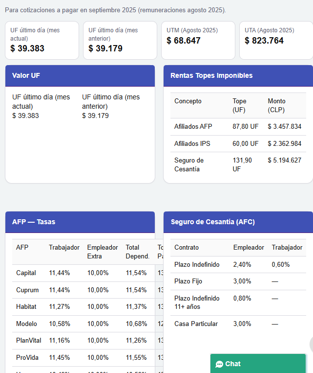 Indicadores Previred