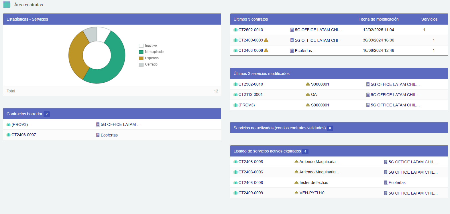 Contratos y Suscripciones Dolibarr