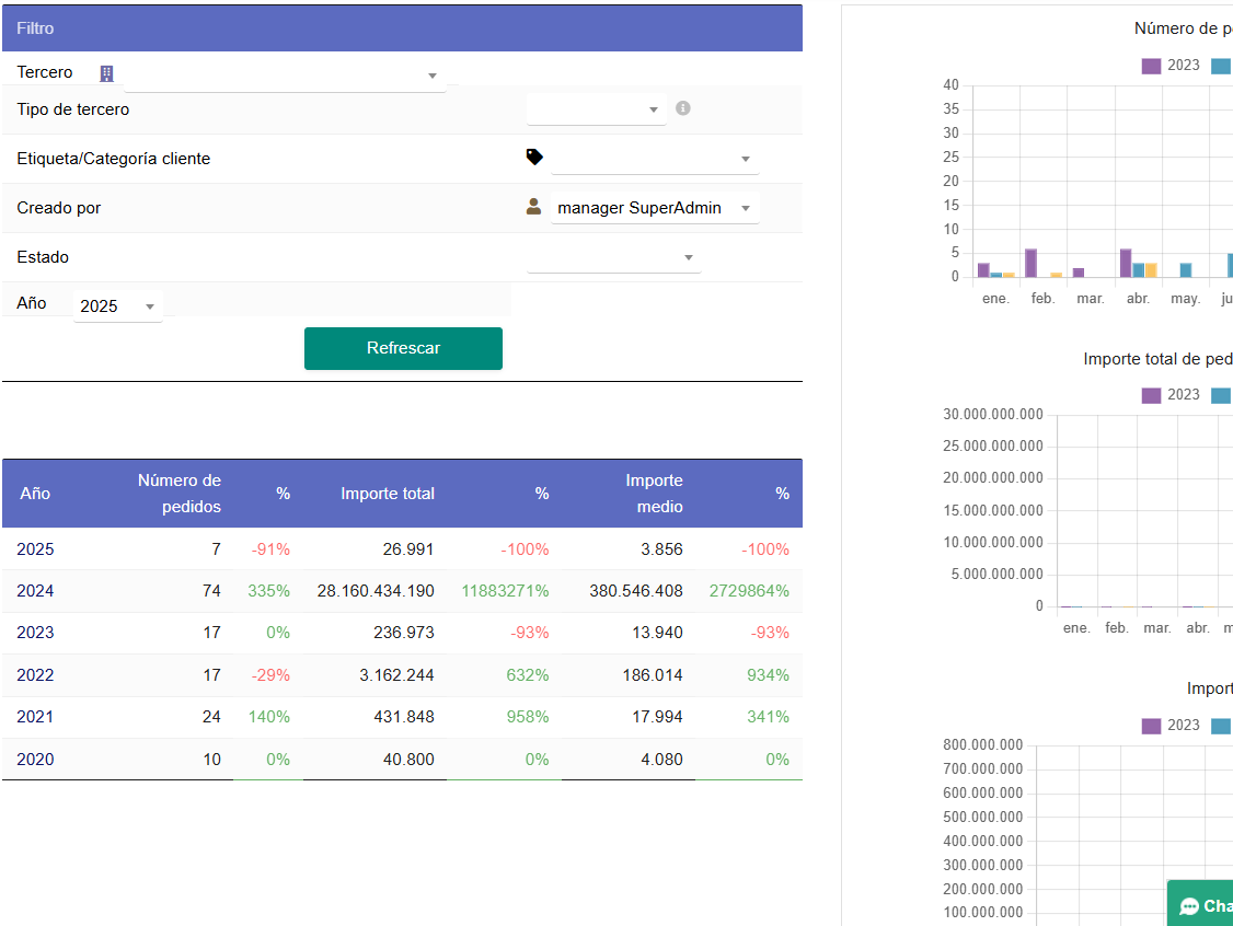Reportes de órdenes de compra