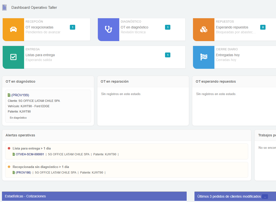 Dashboard operativo del taller automotriz