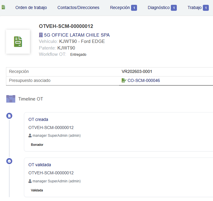 Timeline de orden de trabajo del taller