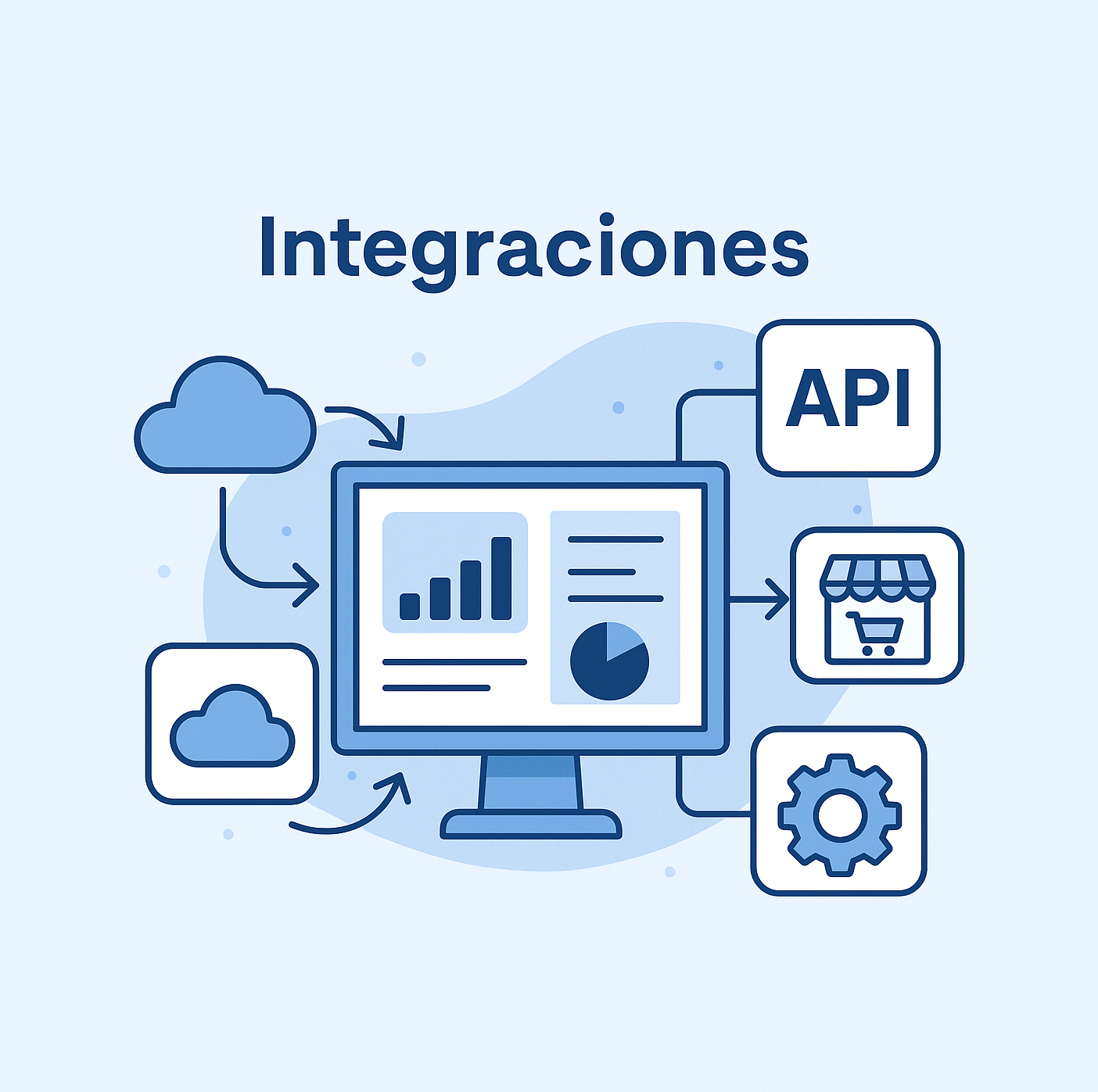Integraciones ERP